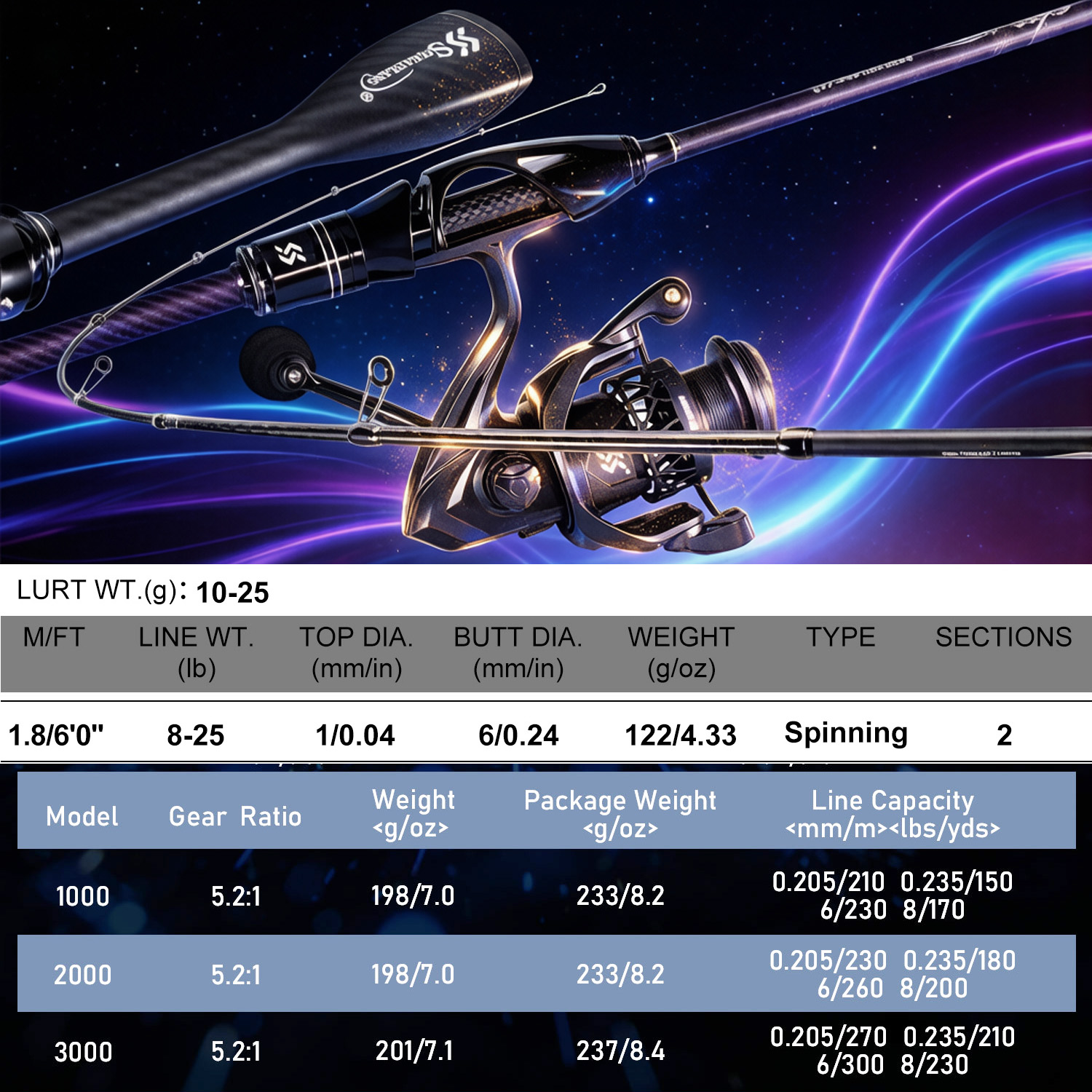 Sougayilang 1.8m Spinning Fish - Fishing Equipment Online recension och pris