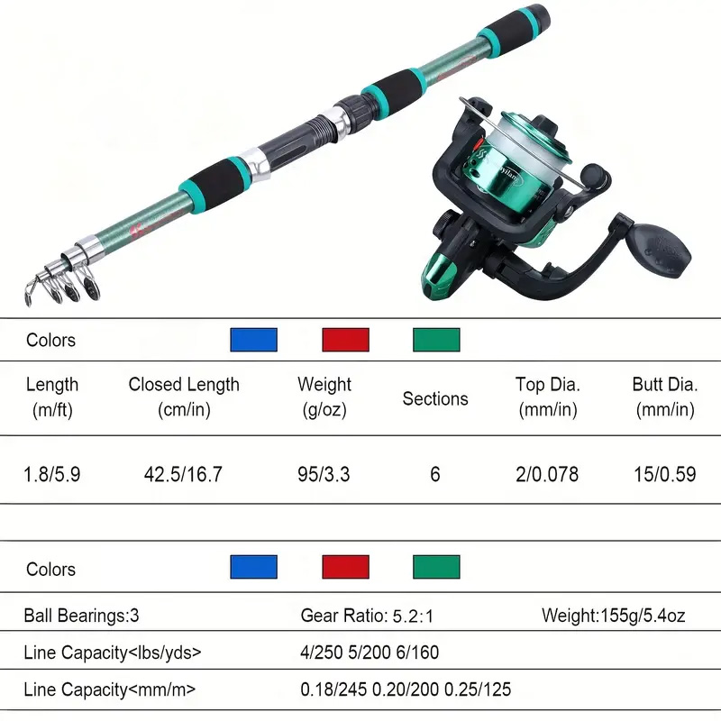 Fishing Pole Set Full Kits Wit - Fishing Equipment Online recension och pris