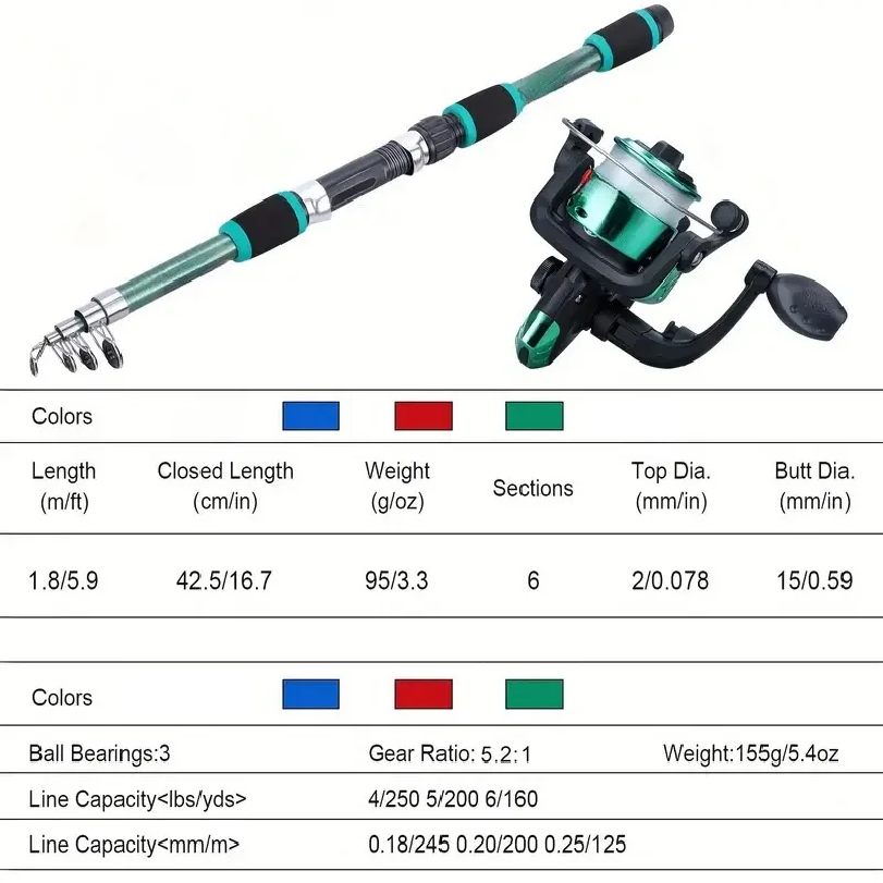 Fishing Pole Set Full Kits Wit - Fishing Equipment Online recension och pris
