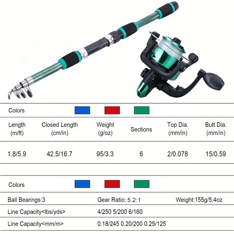Fishing Pole Set Full Kits Wit - Fishing Equipment Online recension och pris