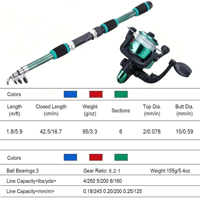 Fishing Pole Set Full Kits Wit - Fishing Equipment Online recension och pris